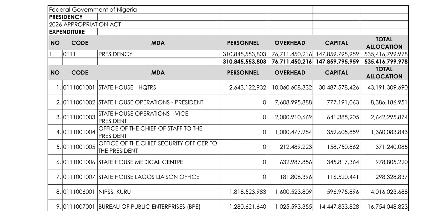 2026 Appropriation Act table listing six Abuja State House units and a separate Lagos Liaison Office.