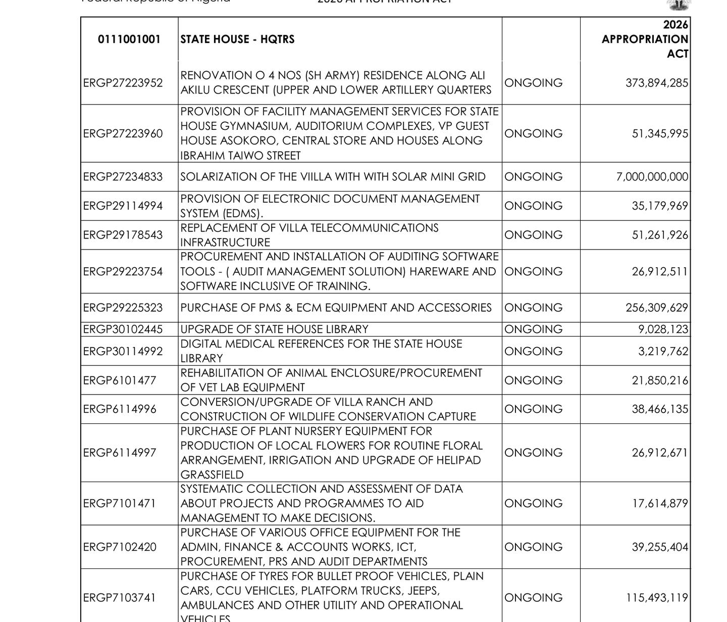 2026 State House project schedule showing the Villa solar mini-grid and wildlife, grounds, software and vehicle items.