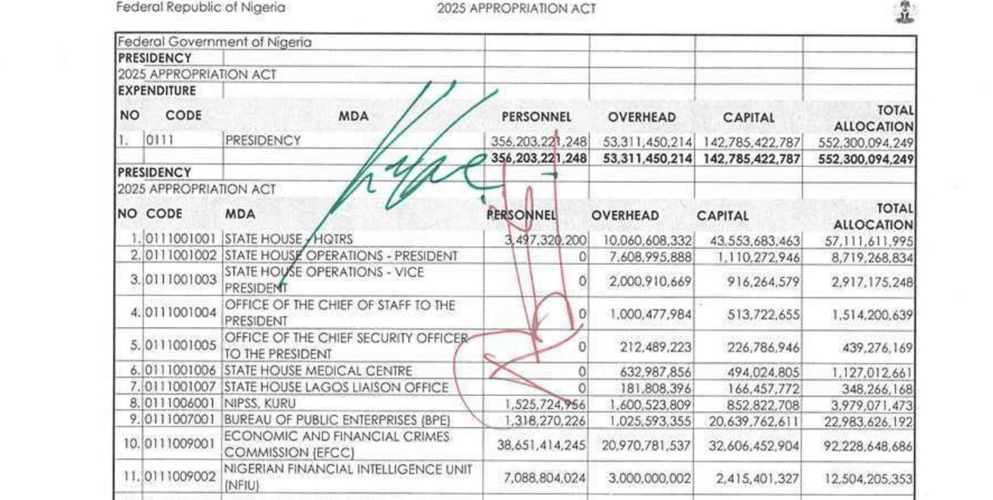 Signed 2025 budget table listing seven State House offices and the money budgeted for each one.